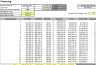 Multi-family Real Estate - Joint Venture Model - IRR Hurdles, Refinancing, and Exit Assumptions