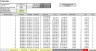 Multi-family Real Estate - Joint Venture Model - IRR Hurdles, Refinancing, and Exit Assumptions