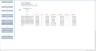 Organizational and financial modeling tool