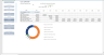 Organizational and financial modeling tool