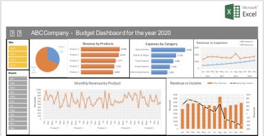 Dashboard for Budget Data (Updated Version)