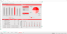 Revenue/Sales Excel Dashboard