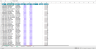 Revenue/Sales Excel Dashboard