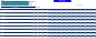 Financial Forecasting for Manufacturing & Retail Companies