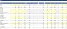 Financial Forecasting for Manufacturing & Retail Companies