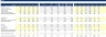 Financial Forecasting for Manufacturing & Retail Companies