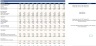 Financial Forecasting for Manufacturing & Retail Companies