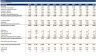 Financial Forecasting for Manufacturing & Retail Companies