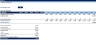 Financial Forecasting for Manufacturing & Retail Companies