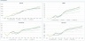 Financial Forecasting for Manufacturing & Retail Companies