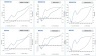 Financial Forecasting for Manufacturing & Retail Companies