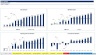 Financial Forecasting for Manufacturing & Retail Companies