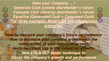 Sustainable Growth and Value Model