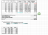 Sustainable Growth and Value Model