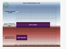 Sustainable Growth and Value Model