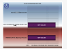 Sustainable Growth and Value Model