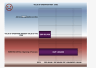 Sustainable Growth and Value Model
