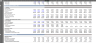 Dynamic three-statement Excel Model