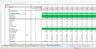Hotel Development Project Excel Financial Model