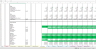 Hotel Development Project Excel Financial Model