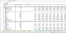 Hotel Development Project Excel Financial Model