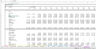 Hotel Development Project Excel Financial Model