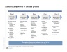 M&A Process SellSide: 20 Slides Detailled Guide with Overview, Strategies and Key Moments