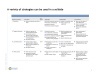 M&A Process SellSide: 20 Slides Detailled Guide with Overview, Strategies and Key Moments