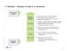 Acquisition Process: Detailled Overview, Timeline and Keys to Success