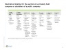 Acquisition Process: Detailled Overview, Timeline and Keys to Success