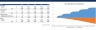 Mobile App Business Case Financial Model
