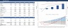 Mobile App Business Case Financial Model
