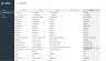 Absenteeism Dashboard Template