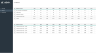 Absenteeism Dashboard Template