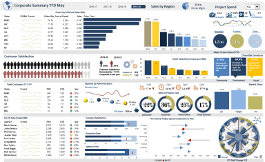 Excel Finance Administration Dashboard