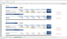 Multiple investing rounds Cap Table