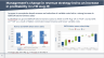 Investment Pitch Deck for Social Media Management company