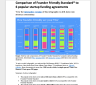 Founder Friendly Term Sheets & Startup Contracts