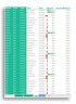 Dashboard Personal Budget | Desktop and Mobile | Excel Spreadsheet Template