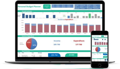 Dashboard Personal Budget | Desktop and Mobile | Excel Spreadsheet Template
