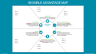 Invisible Advantage Toolkit - Create a Culture of Innovation