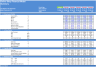 Online Shop Financial Model