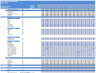 Online Shop Financial Model