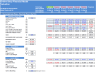 Online Shop Financial Model
