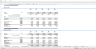 E-commerce Store Financial Model