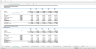 E-commerce Store Financial Model