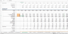 E-commerce Store Financial Model