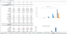 E-commerce Store Financial Model