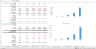 E-commerce Store Financial Model