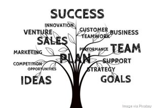 How to Tune Business Strategy For Long-Term Success